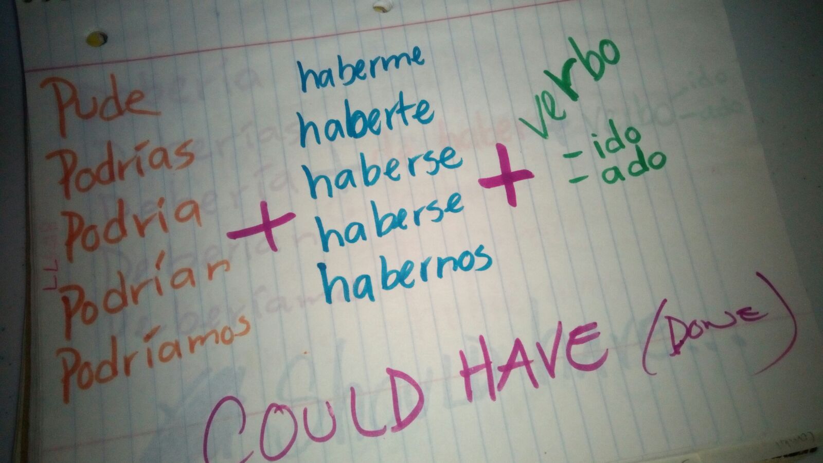 How to say could have in Spanish