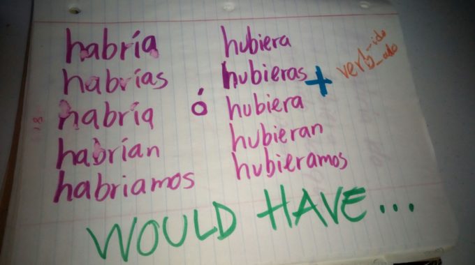 how-to-say-would-have-in-spanish-helping-you-learn-spanish